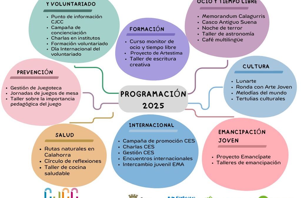 Programación oficial 2025